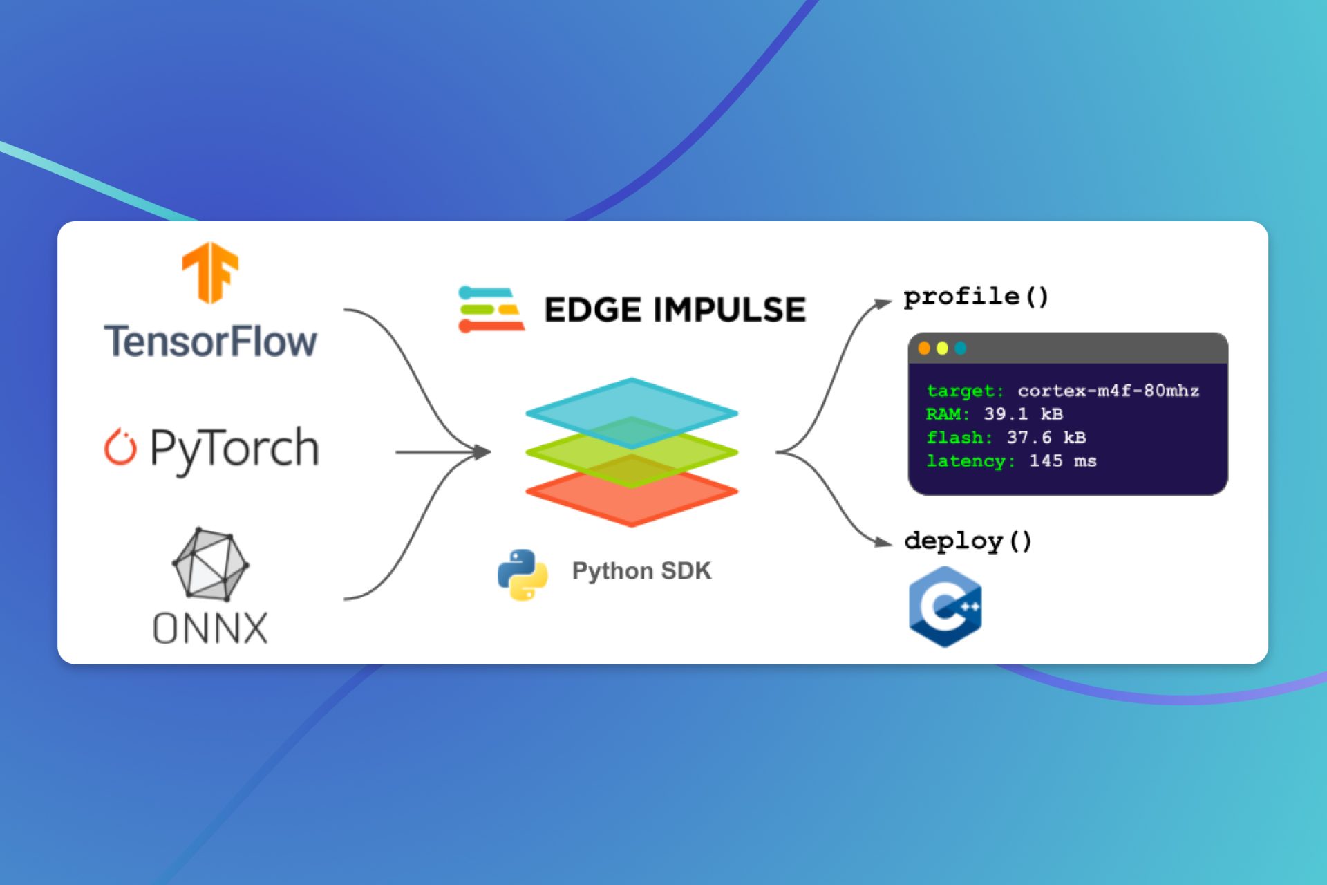 Edge Impulse Launches “Bring Your Own Model” for ML Engineers Edge Impulse Launches “Bring Your Own Model” for ML Engineers